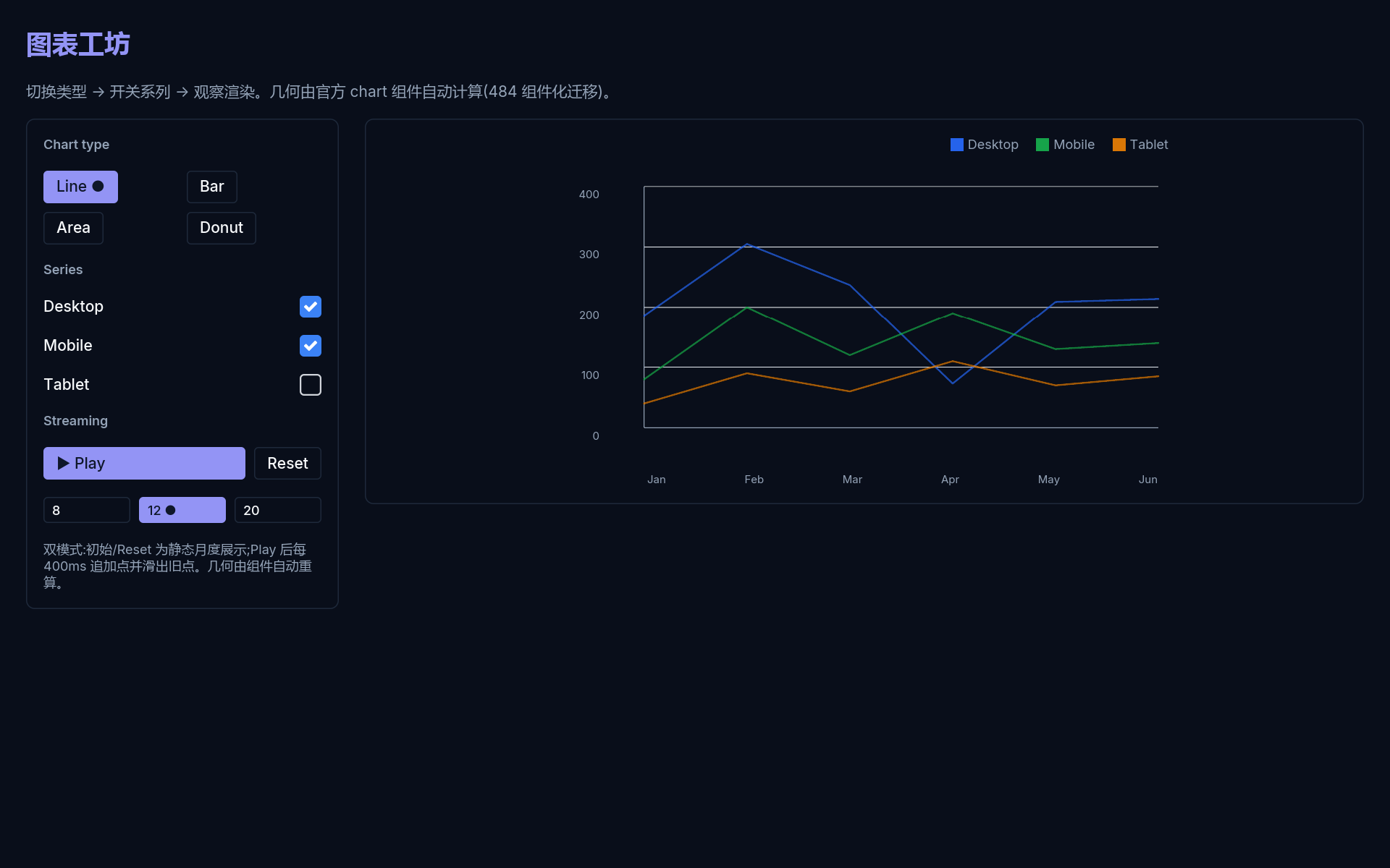 Chart workshop actual running interface